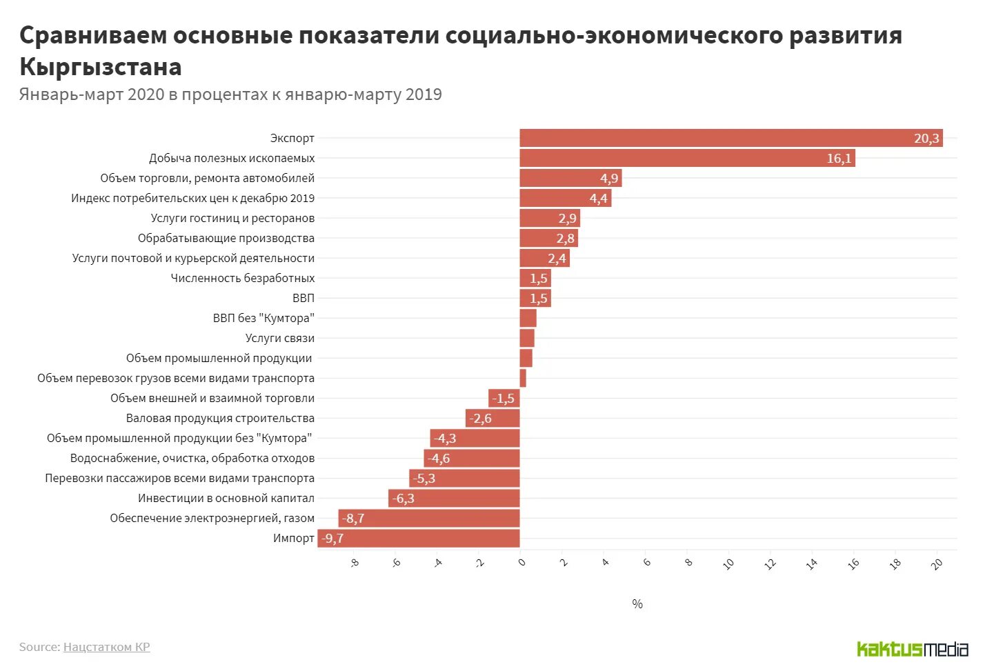 Экономическая ситуация в производстве. Основные экономические показатели Кыргызстана. Основные социально-экономические показатели. Социально экономические показатели иллюстрации. Социально экономическое развитие Кыргызстана.