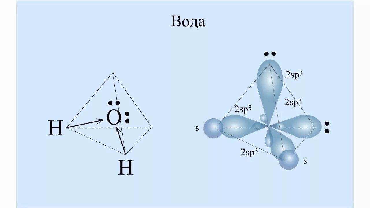 Гибридизация воды sp3. H2o структура молекулы. Макет строения молекулы воды. Молекула воды. Строение молекулы воды.