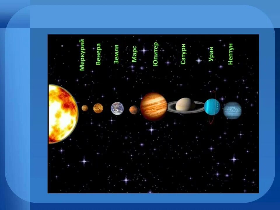 Большие планеты солнечной системы конспект. Планеты солнечной системы 2 класс. Проект планеты. Солнечная система окружающий мир. Солнечная система 2 класс.