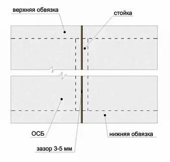 Сколько саморезов нужно на лист осб