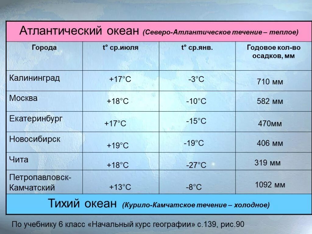 Атлантический океан осадки