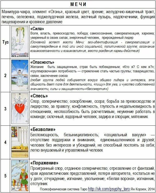 Таро действия. Интерпретация карт Таро. Обозначение карт Таро Уэйта. Расшифровка и значение карт Таро. Карты Таро обозначение каждой.