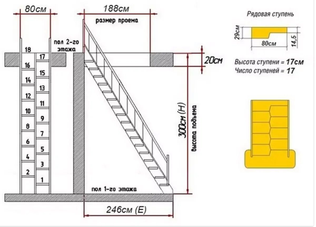 Лестница утиный шаг чертеж расчет. Лестница Размеры ступеней расчет чертежи. Лестница в подвал схема чертеж. Чертеж ступени утиный шаг.