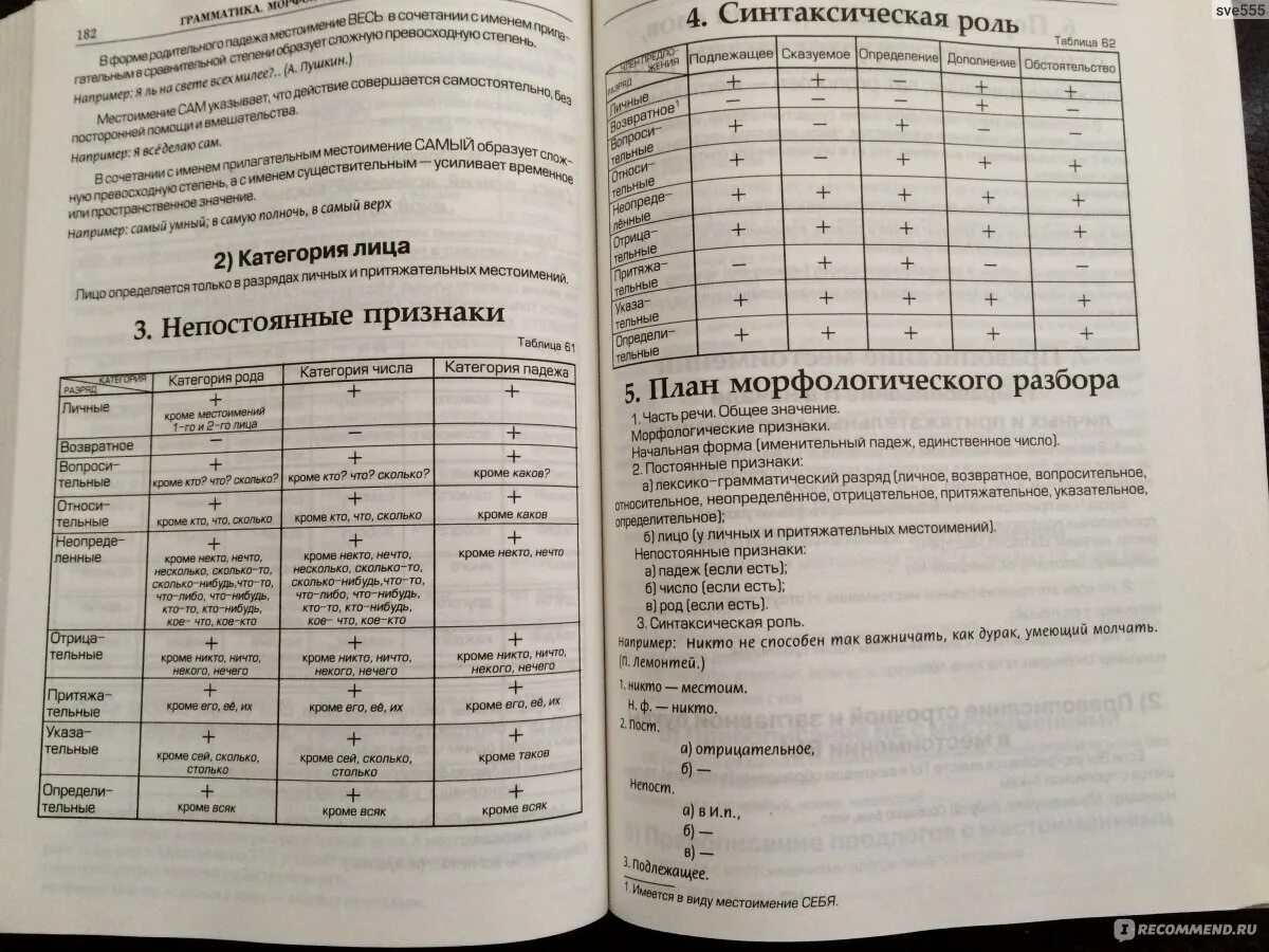 Шклярова справочник по русскому языку. Шклярова справочник по русскому языку для школьников и абитуриентов. Т.В Шклярова справочник по русскому языку. Шклярова справочник по русскому языку ЕГЭ. Шкляров справочник