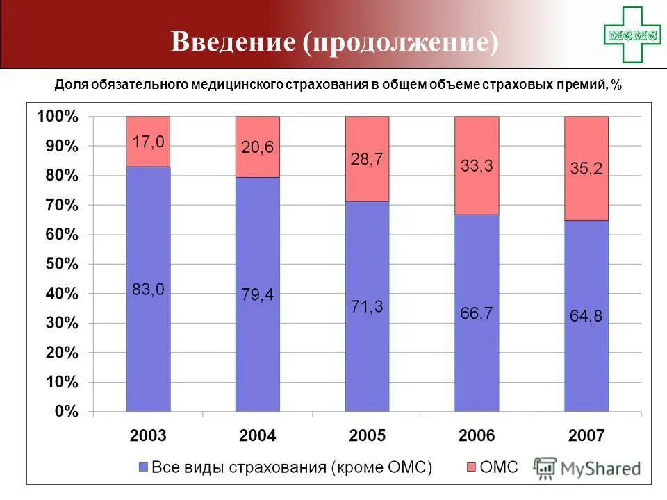 обязательное и добровольное страхование различия таблица. обязательное медицинское страхование. система обязательного мед страхования. медицинское страхование таблица. щмс.