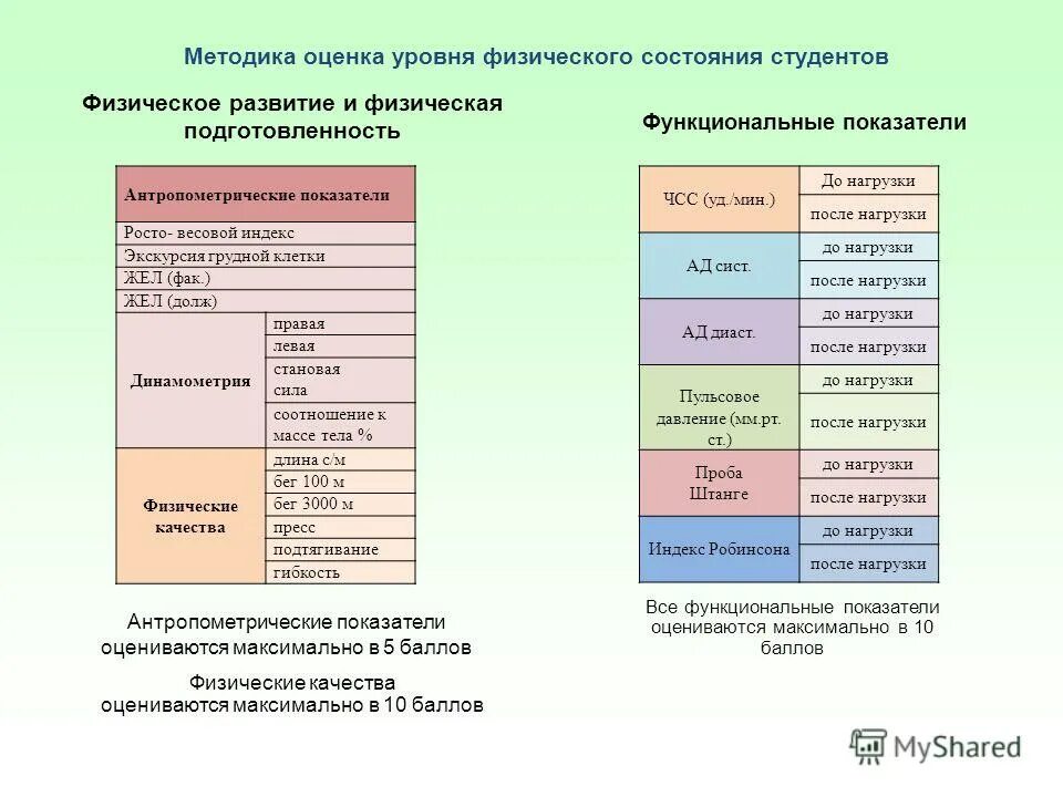 Методики оценки здоровья