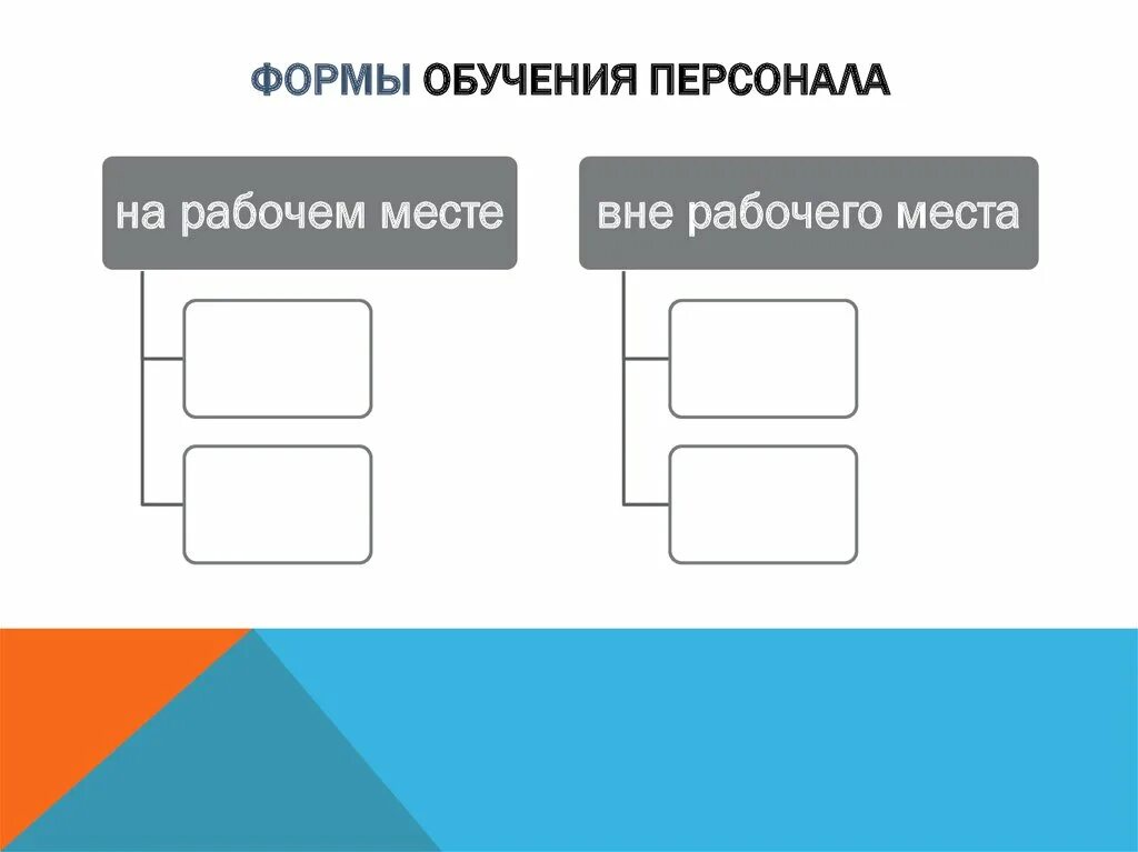 Формы обучения персонала. Виды обучения персонала. Классификация обучения персонала. Бланк обучения персонала. Обучение вне организации