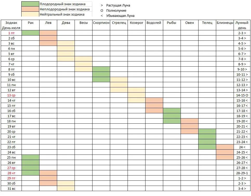 Плодородные знаки зодиака по лунному календарю. Лунный календарь стрижек на июль 2022. Календарь посадок на 2024 год для садоводов и огородников. Плодородные знаки зодиака для посадки овощей в 2024 году в феврале. Посевной календарь огородника 2020 год
