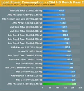 Что лучше amd или i5
