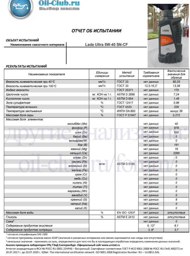 Масла рекомендованные АВТОВАЗОМ для Гранты 8 клапанов. Гранта 16 клапанная сколько масла в двигатель