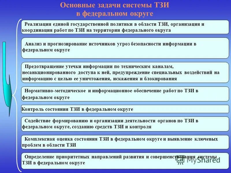 Общие принципы прогностики. Основные источники прогнозирования. Сущность планирования и прогнозирования. Роль планирования в управлении организацией. Ставки предотсавления ликвид.