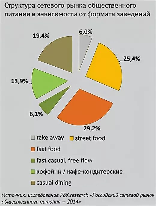 Структура российского ресторанного рынка. Структура рынка общественного питания. Структура рынка общественного питания в России. Анализ рынка общественного питания. Рынок услуг питания