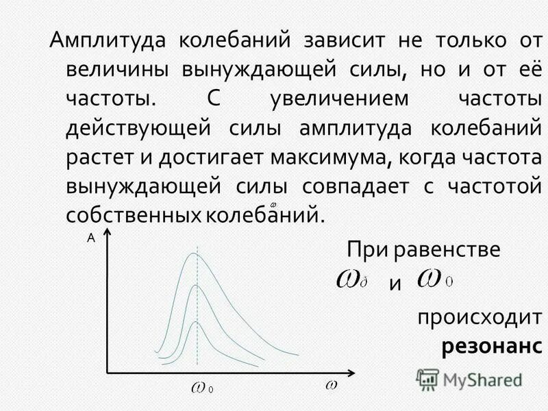 От частоты амплитуды зависит