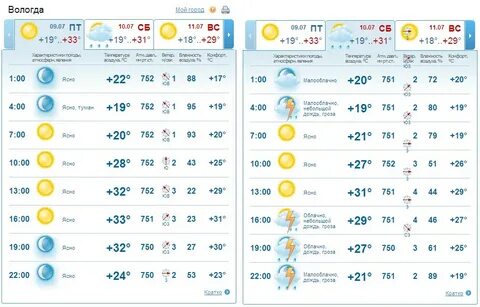 Погода в чебоксарах на месяц ноябрь