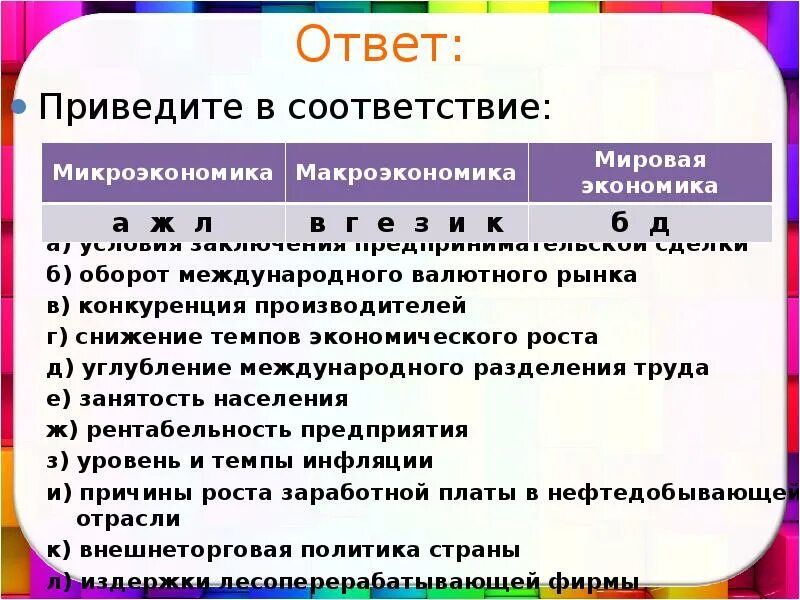 Условия заключения предпринимательской сделки оборот международного. Таблица разделы экономической науки микроэкономика. Условия заключения предпринимательской сделки в микроэкономике. Условия заключения предпринимательской сделки оборот международного. Микроэкономика макроэкономика мировая экономика.