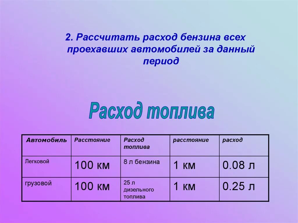 Калькулятор расхода топлива на машине. Расчет расхода топлива. Как высчитать расход топлива на автомобиле. Вычислить расход топлива на 100 км. Как правильно рассчитать расход топлива на автомобиле.