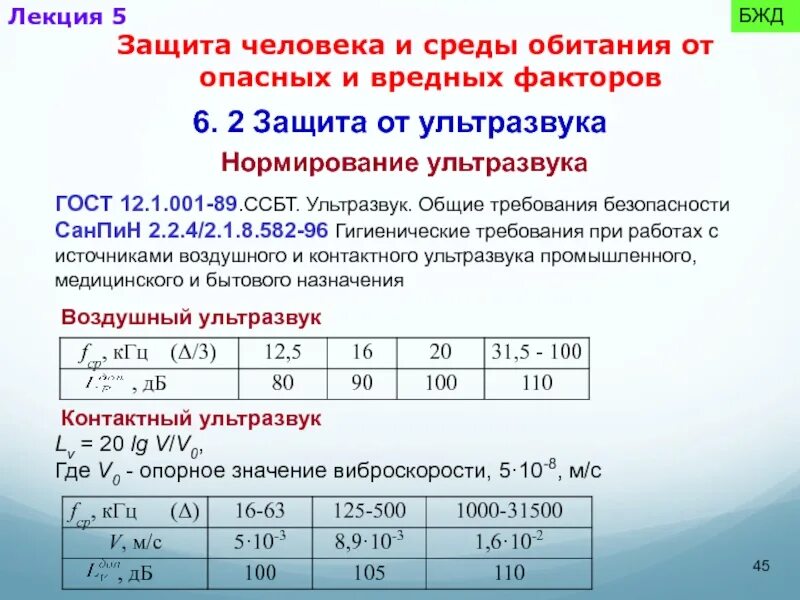 Нормирование ультразвука. Нормирование ультразвука и инфразвука. принципы нормирования ультразвука. гигиеническое нормирование ультразвука.