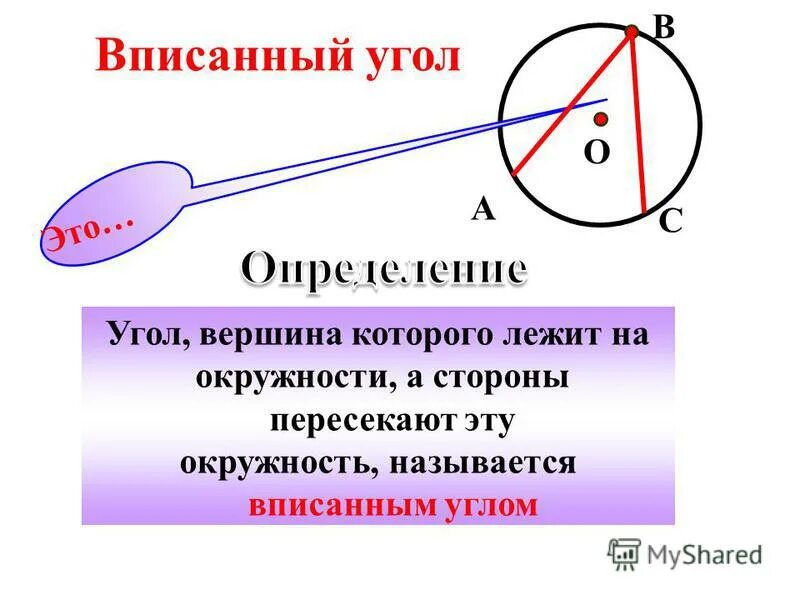 Урок геометрии окружность вписанная в угол