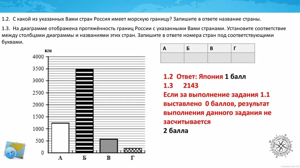 На диаграмме отображена протяженность границ россии