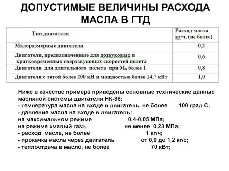 Норма расхода моторного масла. Расход масла в двигателе. Таблица расхода масла в двигателе. Расход масла в двигателе причины. Какой расход масла должен быть