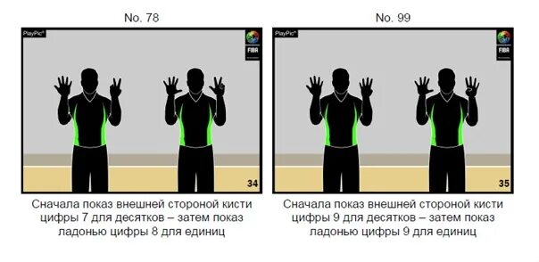 Жесты судей в баскетболе. Основные жесты судей в баскетболе. Жесты судей цифры. Показ одной или обеими руками цифры 0 в баскетболе. Сколько секунд на атаку в баскетболе