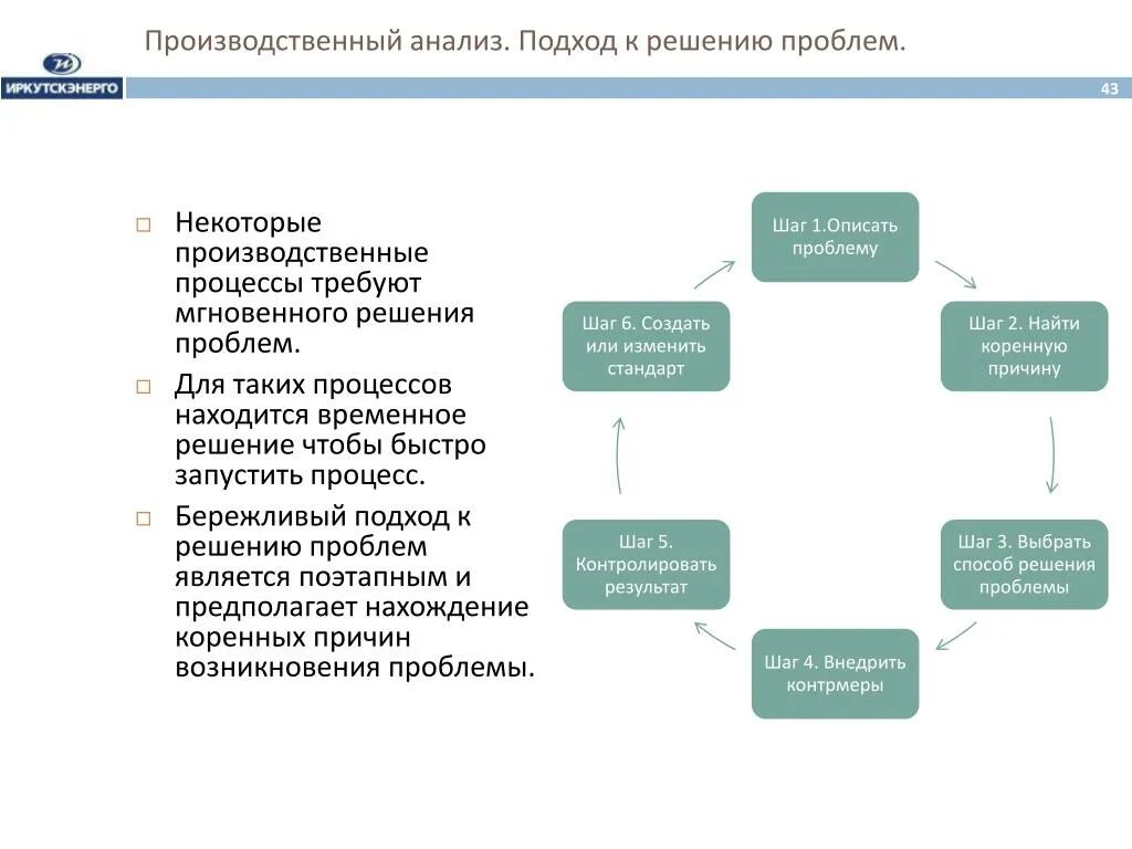 Анализ производственного процесса. Производственный анализ. Методика решения проблем. Анализ и решение проблем. Проблемы производства продукции