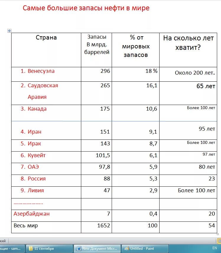 Определите какова была величина разведанных запасов нефти