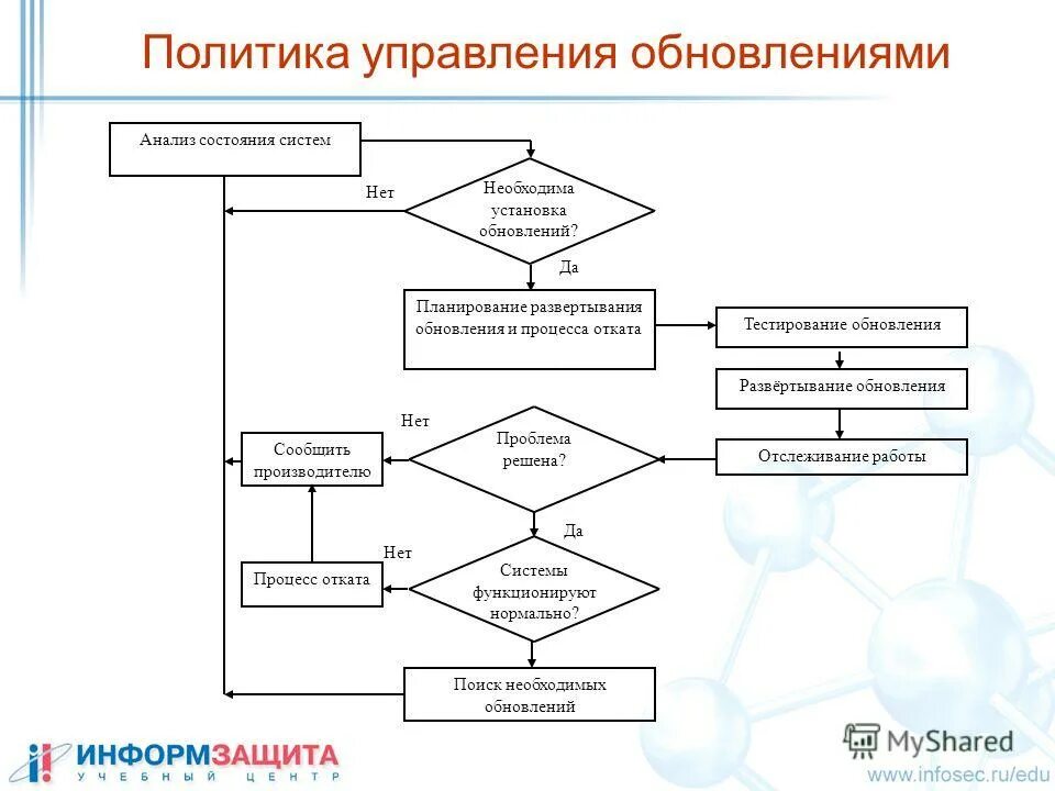 Процесс постепенного развертывания мышления 7. Психологическая структура деятельности по а. Этапы решения мыслительной задачи схема. Блок схема мышления в психологии. Этапы решения мыслительной задачи схема.