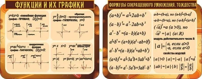 Основные формулы Алгебра 7 класс. Алгебра основные формулы 7-9 класс. Фрмалы Алгебра 9 класса. Важные формулы Алгебра 7 класс. Математика 8 й класс