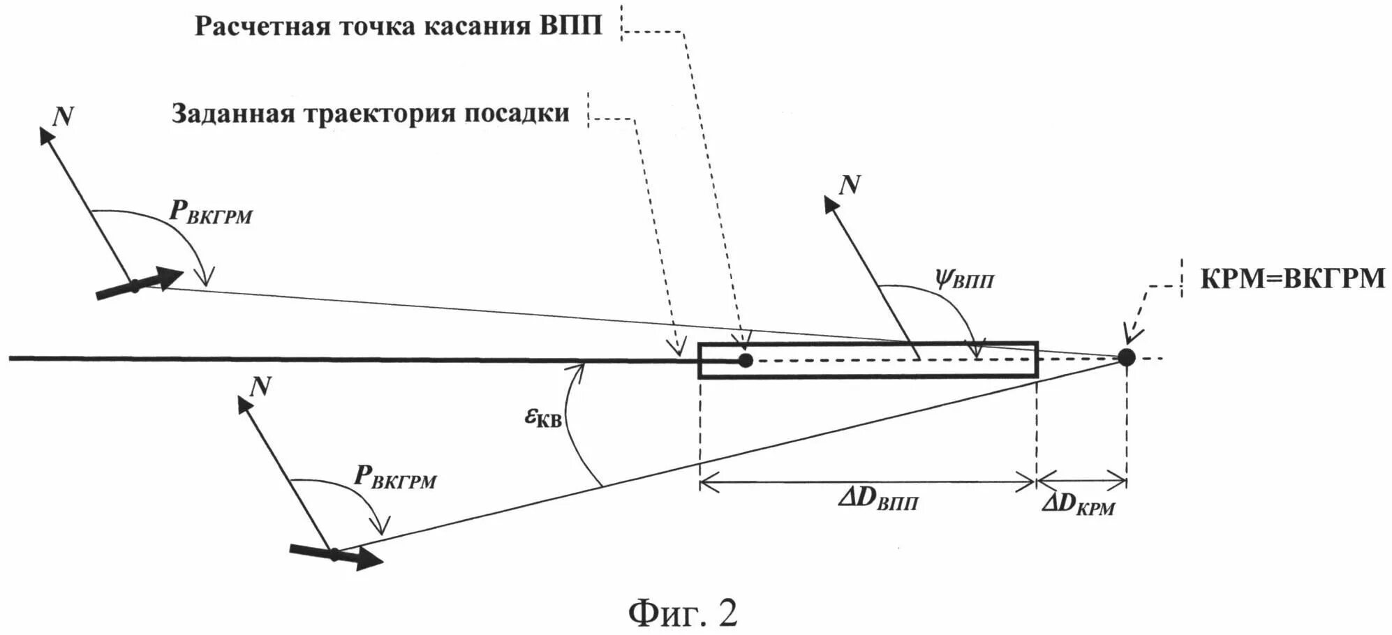 Точка высадки. Траектория захода на посадку. Траектория посадки самолета. Схема траектории посадки. Угол захода на посадку.