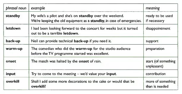 Give a hand идиома. Фразовый глагол to do. Take off фразовый глагол. Pull up a car meaning. Do up meaning.