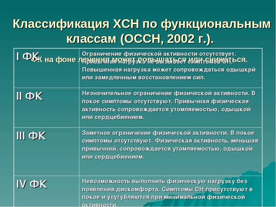 хсн iii. хсн 2а 2фк классификация. хроническая сердечная недостаточность 2а 2фк. хсн стадия и функциональный класс. хсн 1 фк 2 что это такое.