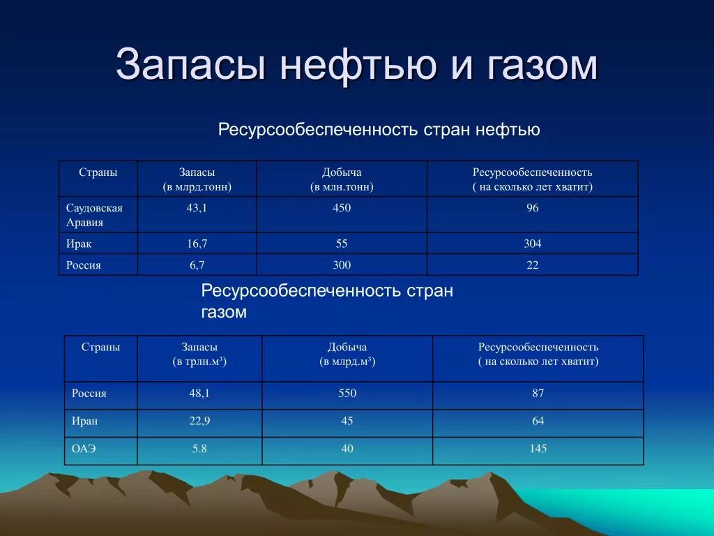 Преимущества обеспеченности россии природными ресурсами