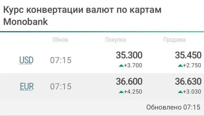 Таблица курсов валют на сегодня Таблица по годам доллара
