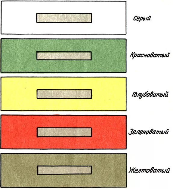 психофизиология цветового зрения. е н соколов психофизиология. цветовое зрение. психофизиология цветового зрения. забродин ю.