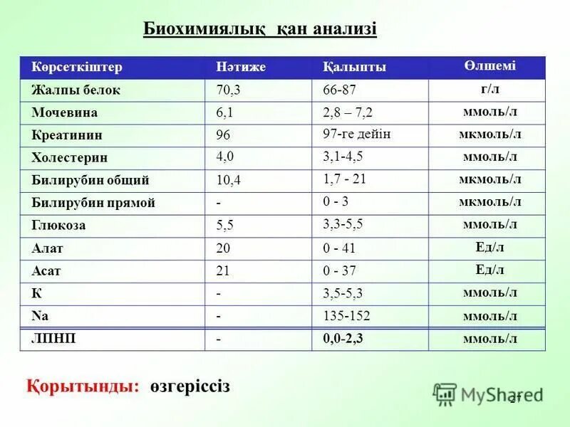 Общий белок 70