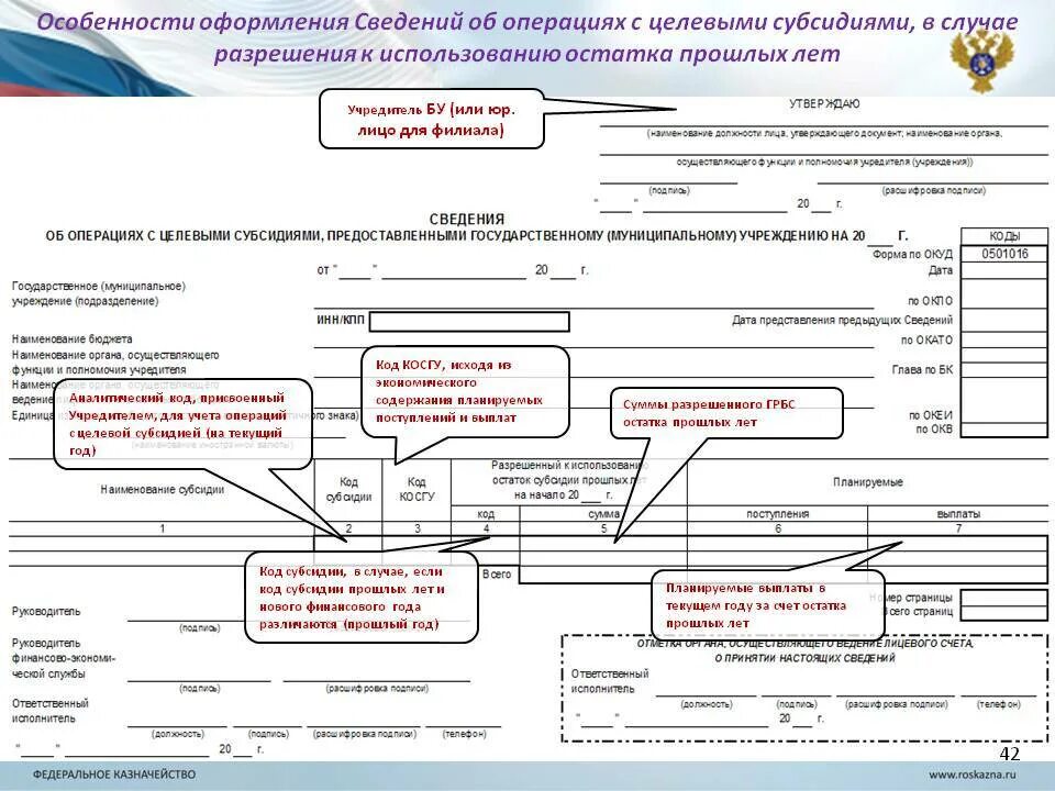 Код субсидии что это такое. Аналитический код субсидии. Сведения об операциях с целевыми средствами. Сведения о расходовании целевых средств.