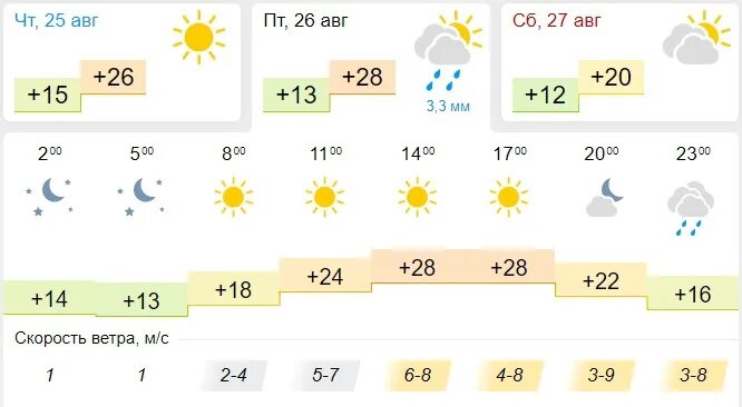 Погода в Тюмени. Погода в Тюмени сегодня. Погода в Тюмени сейчас. Pogoda в Тюмени.