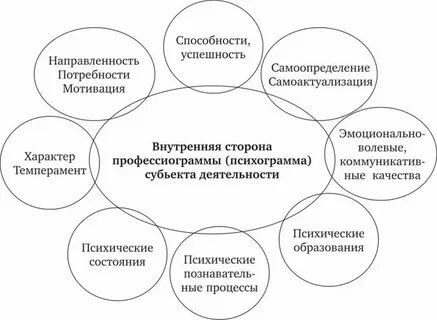 Внутренние компоненты качества