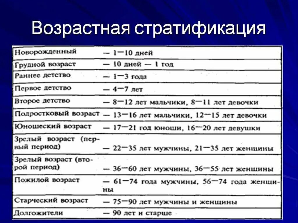 Группы по возрастному признаку. Возрастная стратификация. Возраст социальные группы. Стратификация по возрасту социальные группы. . Половозрастная стратификация общества.