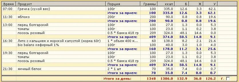 100 Гр сухой гречки. Гречка в Сухом и в готовом виде 100 грамм. 100 Грамм сухой гречки это сколько вареной. Соотношение сухой и вареной гречки в граммах. Порция риса в столовой сколько грамм