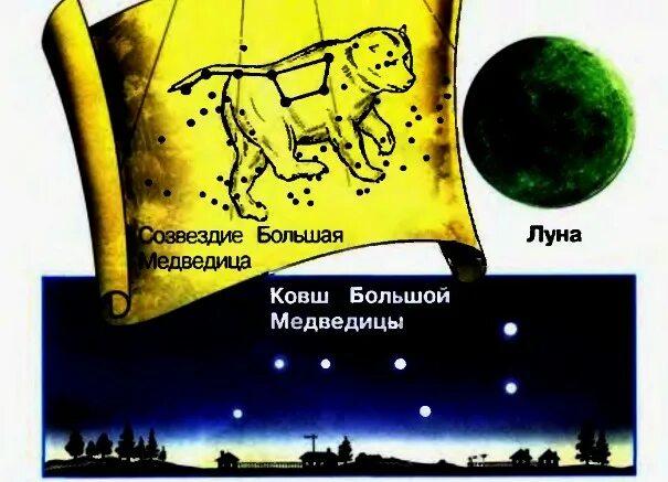 созвездие большой медведедицы. медведица окружающий мир 1 класс. ковш большая медведица осенью зимой летом весной. созвездие белой медведицы. большой ковш созвездие.