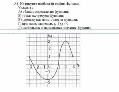 Используя график y f x