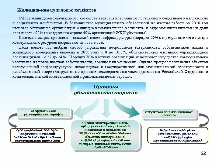 Жилищно коммунальное хозяйство примеры. Особенности ЖКХ. ЖКХ презентация. ЖКХ это какая сфера деятельности. Полномочия жилищно коммунального хозяйства