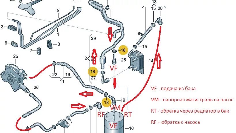 Магистраль подачи воздуха. Топливная система Фольксваген Транспортер т5 1.9 дизель. Топливная система Фольксваген Туарег 2.5 дизель. Топливная система Фольксваген Транспортер т5. Топливная система Фольксваген Туран 1.6 дизель.