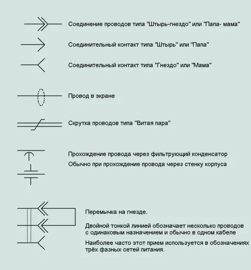 Подключение маркировки