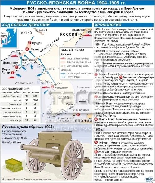 Условия мирного договора русско японской войны