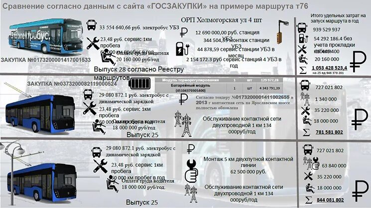 Расписание электробусов волгоград. Схема зарядки электробуса. Электробус характеристики. Электробус характеристики технические. Ультрабыстрая зарядная станция для электробусов.