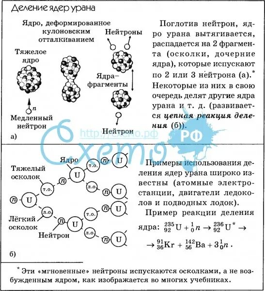 Деление ядра атома урана. Цепная реакция деления ядер урана 235. Деление ядер урана. Цепная реакция. Таблица. Схема деления ядер урана. Ядро претерпело ряд распадов