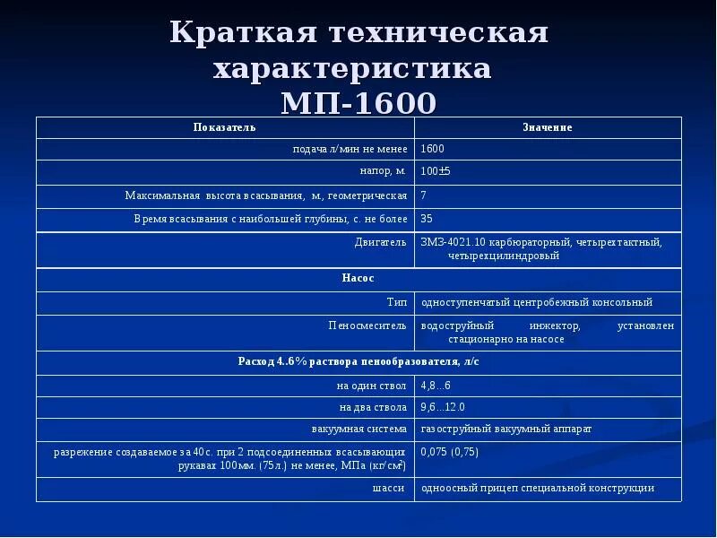Параметры мп